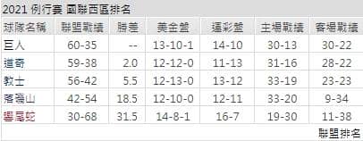運彩分析,賽事分析,美國職棒MLB