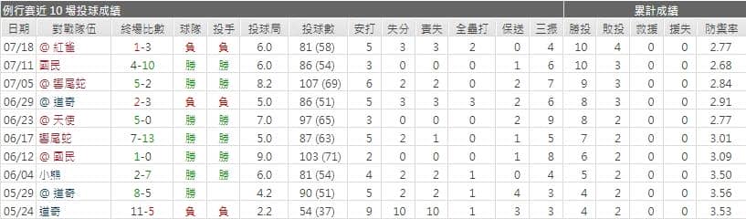 運彩分析,賽事分析,美國職棒MLB