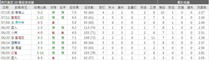 運彩分析,賽事分析,美國職棒MLB