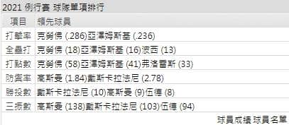 運彩分析,賽事分析,美國職棒MLB