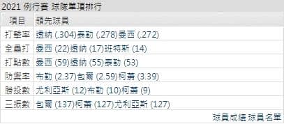 運彩分析,賽事分析,美國職棒MLB