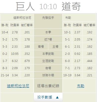 運彩分析,賽事分析,美國職棒MLB