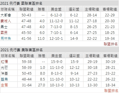 運彩分析,賽事分析,美國職棒MLB