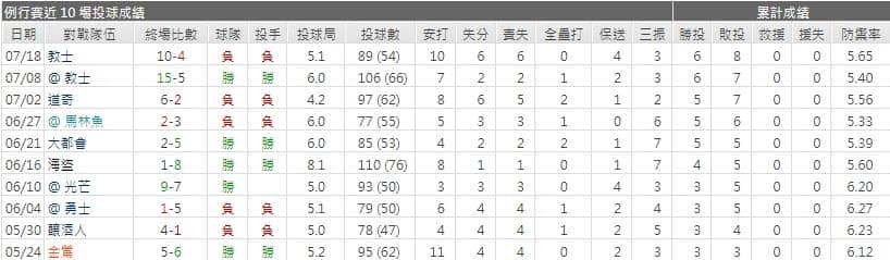 運彩分析,賽事分析,美國職棒MLB