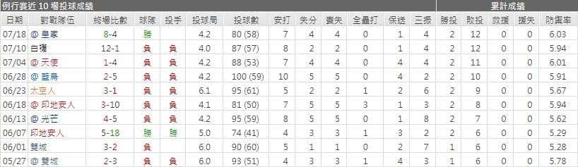 運彩分析,賽事分析,美國職棒MLB
