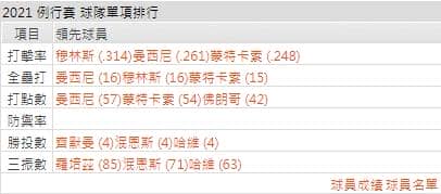運彩分析,賽事分析,美國職棒MLB