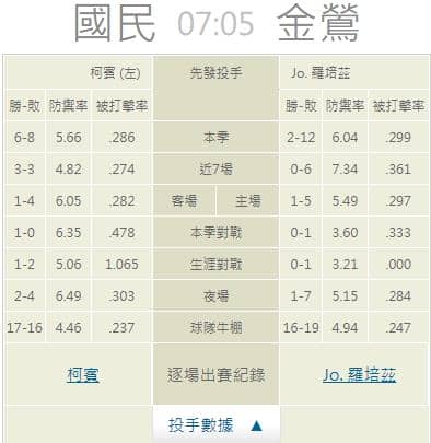 運彩分析,賽事分析,美國職棒MLB