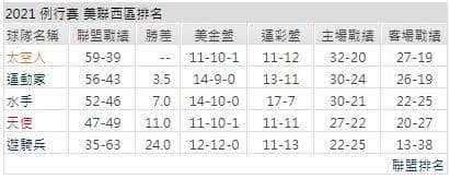 運彩分析: