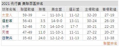 運彩分析: