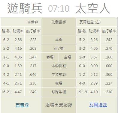 牛棚的陣容戰績: