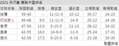運彩分析