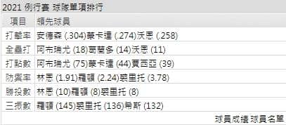 運彩分析白襪打線