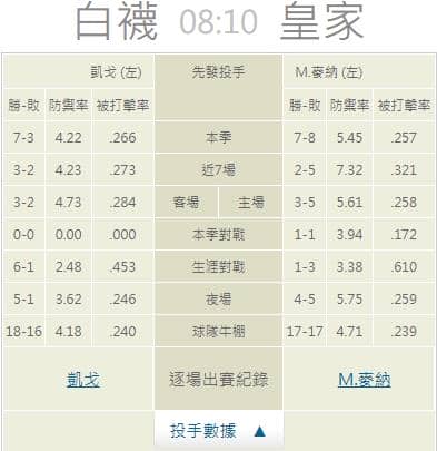 運彩分析推薦投注