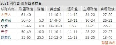運彩分析