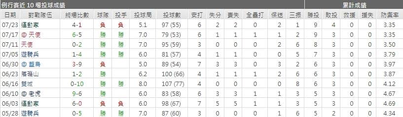運彩分析水手先發投手