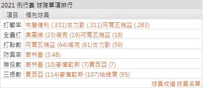 運彩分析太空人打線