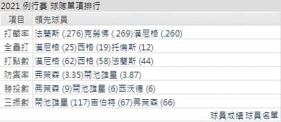 運彩分析水手打線