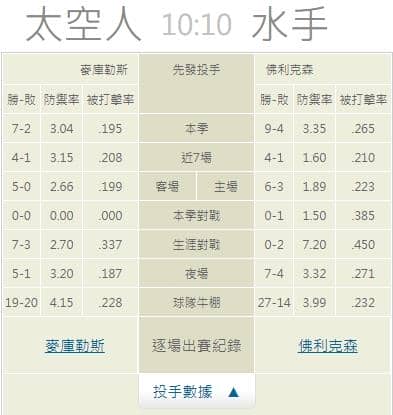 運彩分析推薦投注