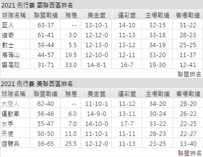 運彩分析