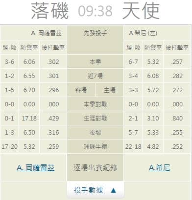運彩分析推薦投注