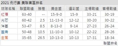 運彩分析