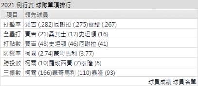 運彩分析洋基打線能力