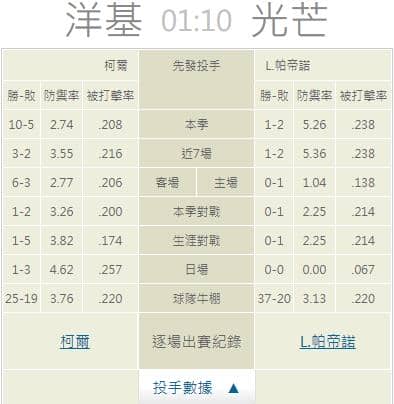 運彩分析推薦投注