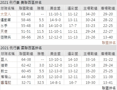 運彩分析