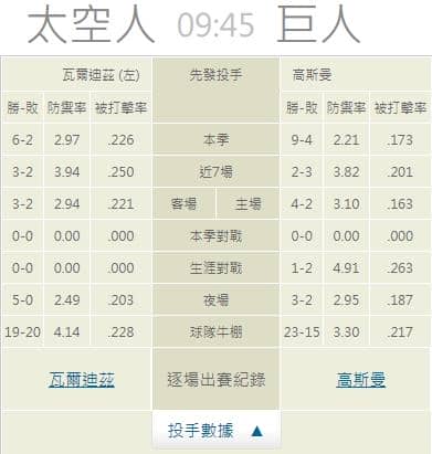 運彩分析推薦投注