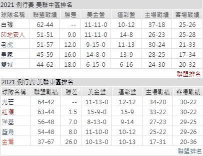運彩分析