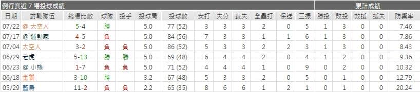 運彩分析印地安人先發投手