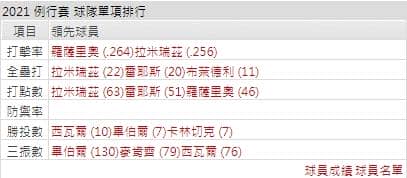 運彩分析印地安人打線能力