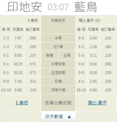 運彩分析推薦投注