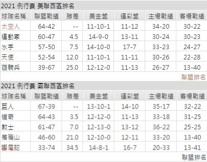 運彩分析