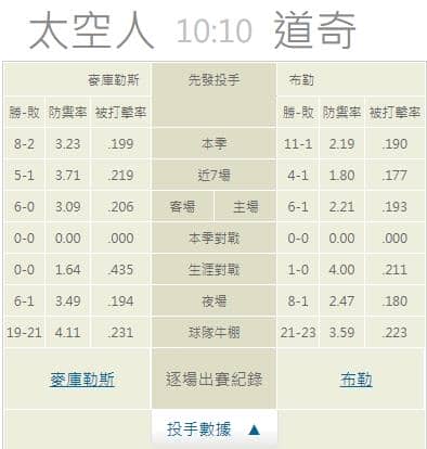 運彩分析推薦
