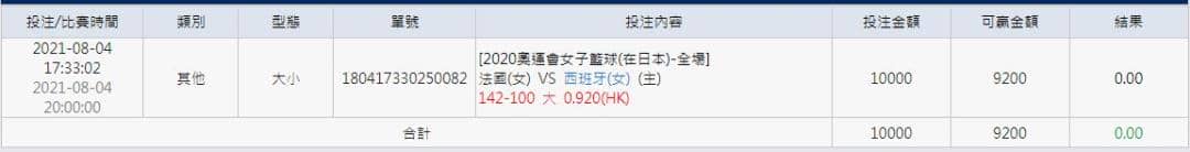 運彩分析推薦