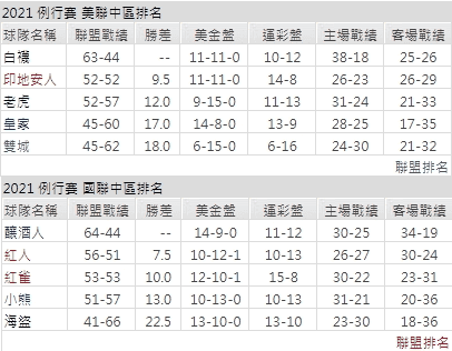 運彩分析