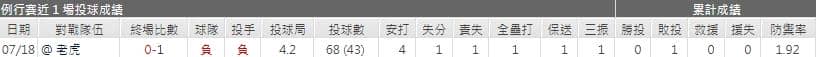 運彩分析雙城先發投手