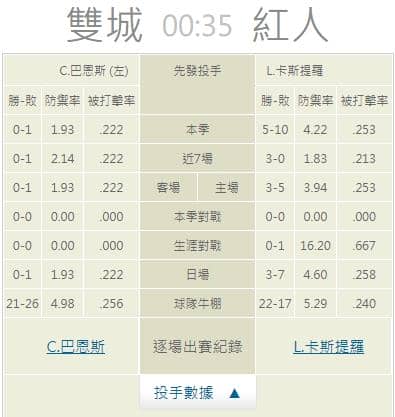 運彩分析推薦