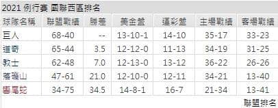 運彩分析
