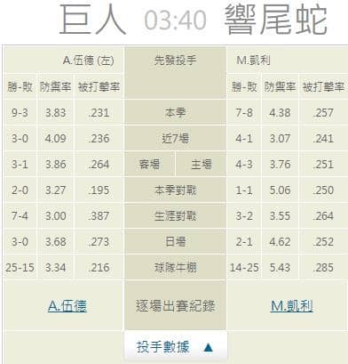 運彩分析推薦