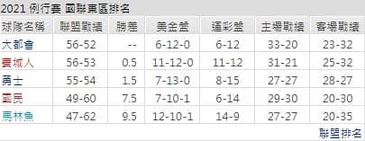 運彩分析