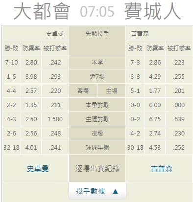 運彩分析推薦
