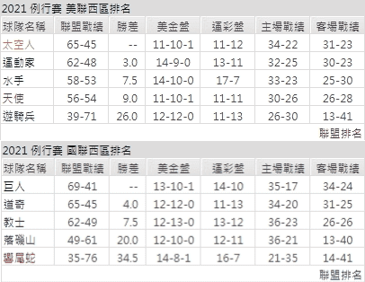 運彩分析