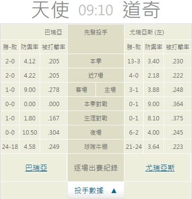運彩分析推薦投注