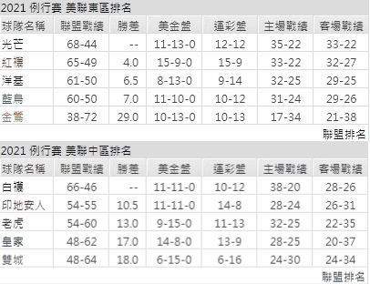 運彩分析