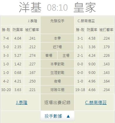 運彩分析推薦投注