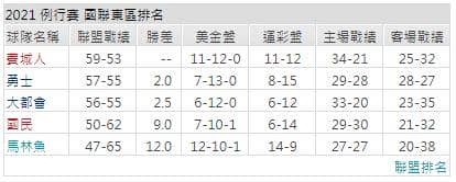 運彩分析