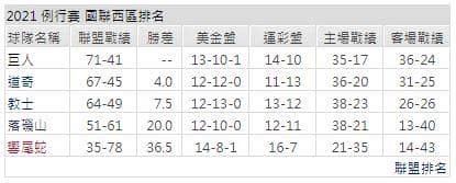 運彩分析