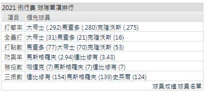 運彩分析打線能力